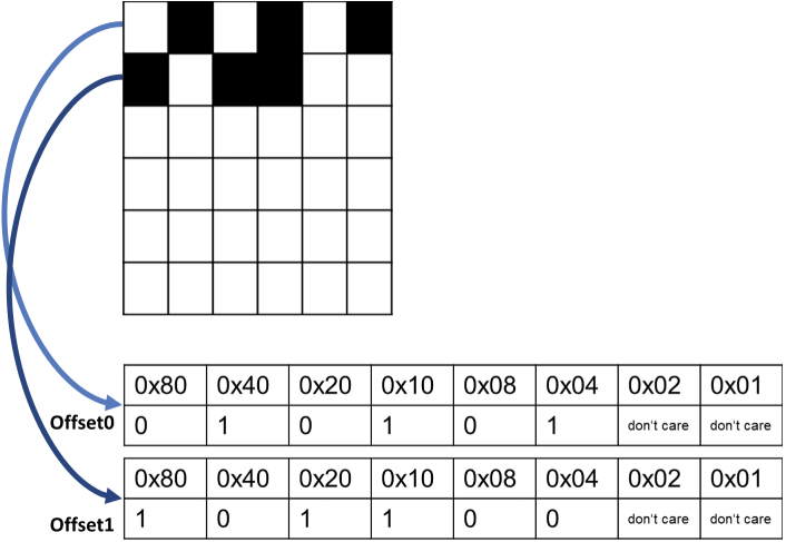 memory layout of a bitonal bitmap